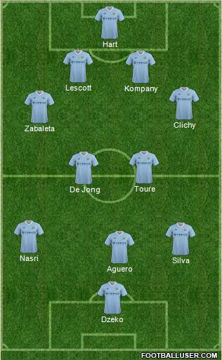 Manchester City Formation 2011