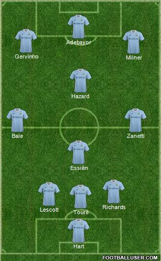 Manchester City Formation 2011
