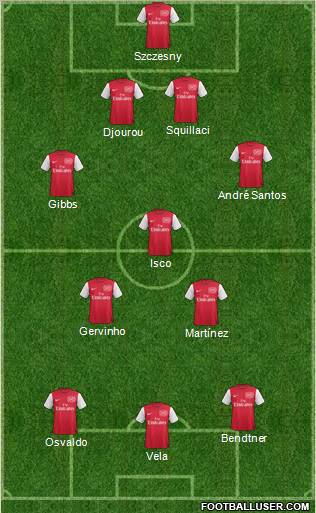 Arsenal Formation 2011