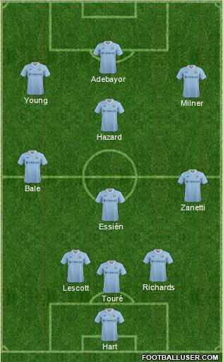 Manchester City Formation 2011
