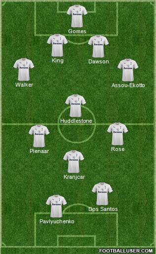Tottenham Hotspur Formation 2011