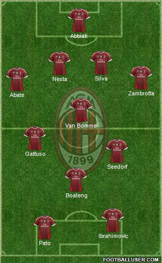 A.C. Milan Formation 2011