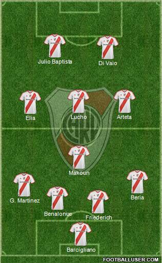 River Plate Formation 2011