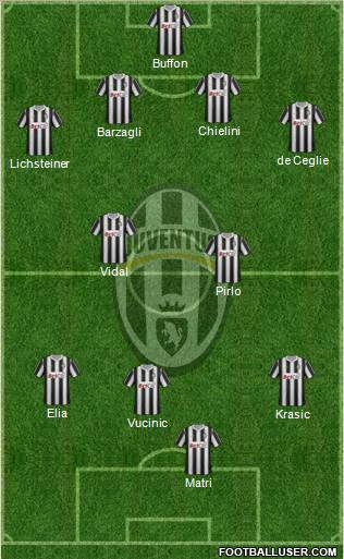 Juventus Formation 2011
