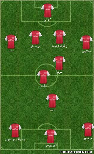 Arsenal Formation 2011