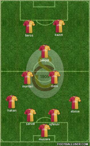 Galatasaray SK Formation 2011