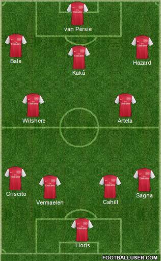 Arsenal Formation 2011