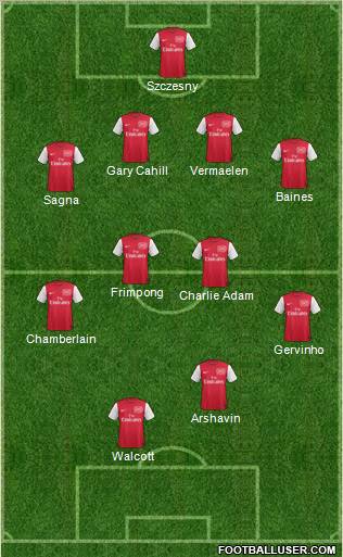 Arsenal Formation 2011