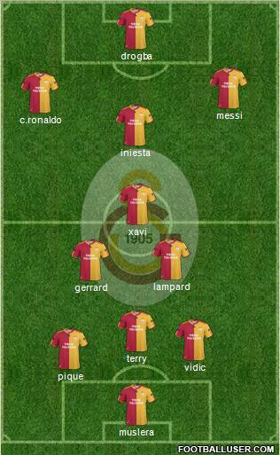Galatasaray SK Formation 2011