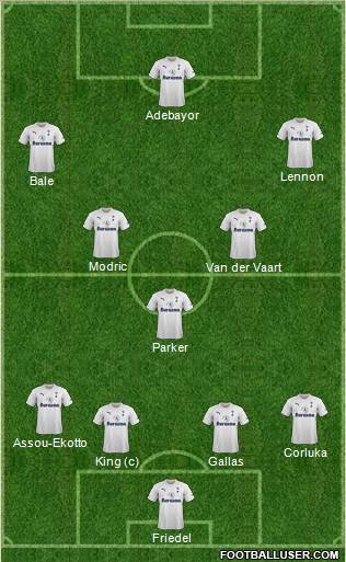 Tottenham Hotspur Formation 2011