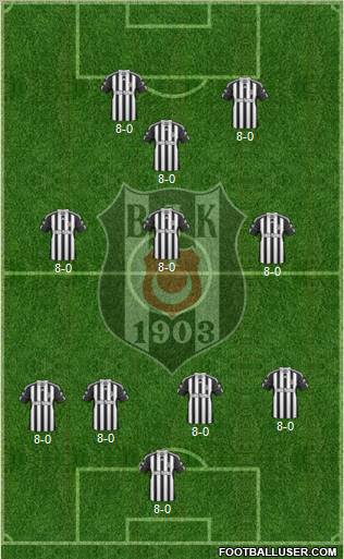 Besiktas JK Formation 2011