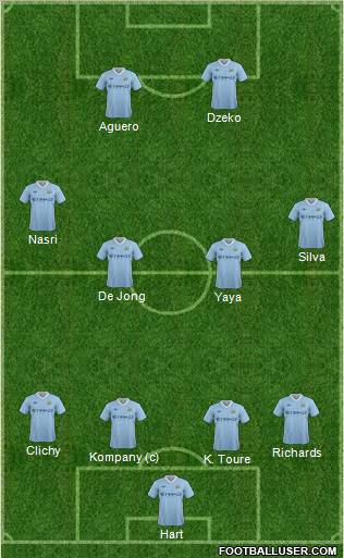 Manchester City Formation 2011