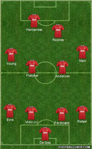 Manchester United Formation 2011