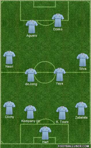 Manchester City Formation 2011