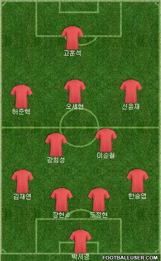 Dream Team Formation 2011