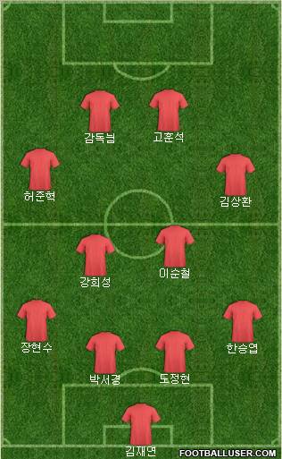 Dream Team Formation 2011