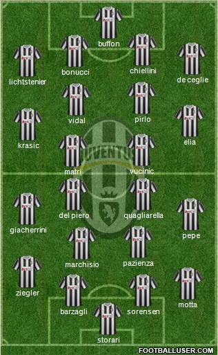 Juventus Formation 2011