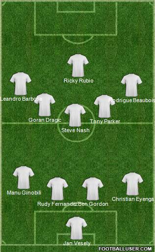 Dream Team Formation 2011