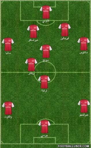 Arsenal Formation 2011