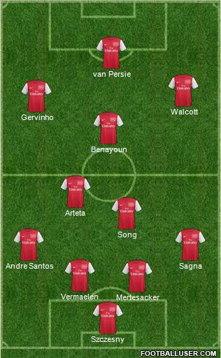 Arsenal Formation 2011