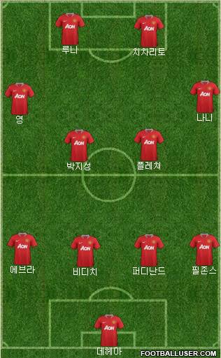 Manchester United Formation 2011