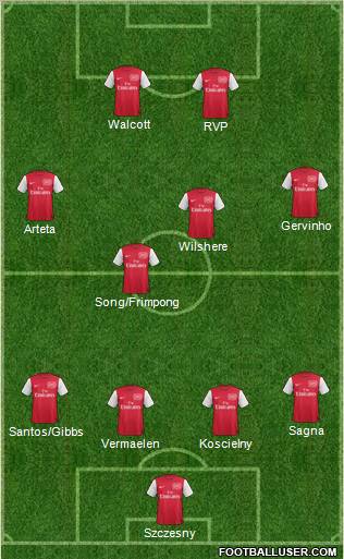 Arsenal Formation 2011