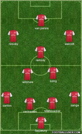 Arsenal Formation 2011