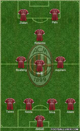 A.C. Milan Formation 2011