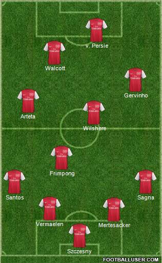 Arsenal Formation 2011