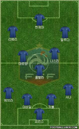 France Formation 2011