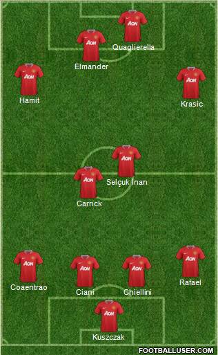 Manchester United Formation 2011