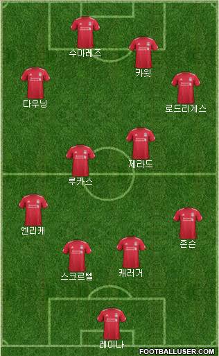 Liverpool Formation 2011