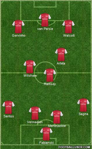 Arsenal Formation 2011