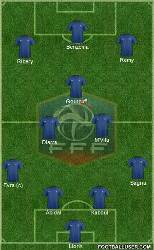 France Formation 2011