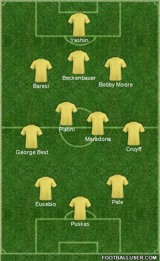 Dream Team Formation 2011