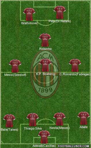 A.C. Milan Formation 2011