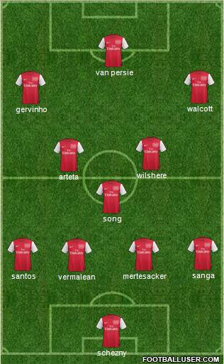 Arsenal Formation 2011