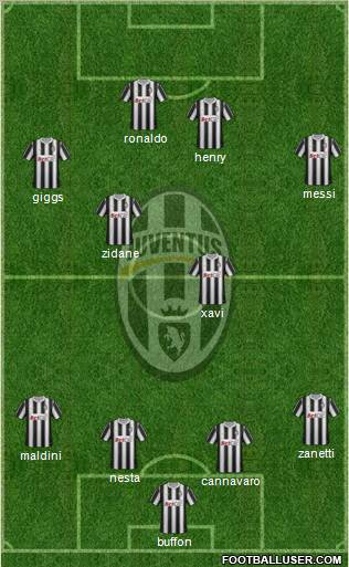 Juventus Formation 2011