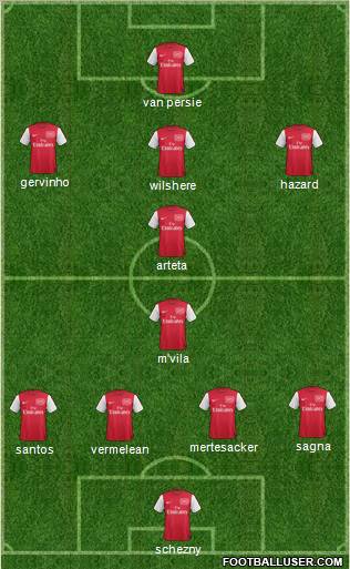 Arsenal Formation 2011