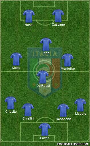 Italy Formation 2011