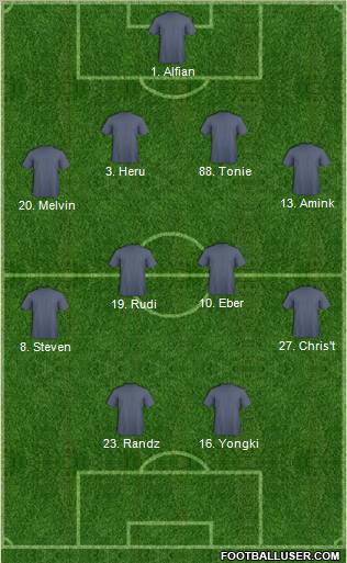 Football Manager Team Formation 2011