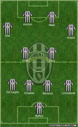 Juventus Formation 2011