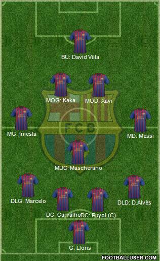 F.C. Barcelona Formation 2011