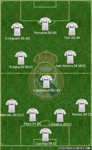 Real Madrid C.F. Formation 2011