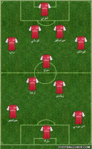 Arsenal Formation 2011