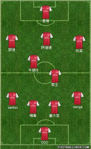 Arsenal Formation 2011