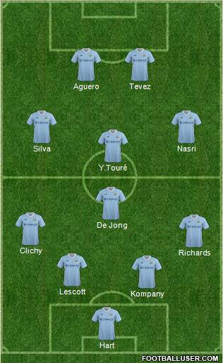 Manchester City Formation 2011