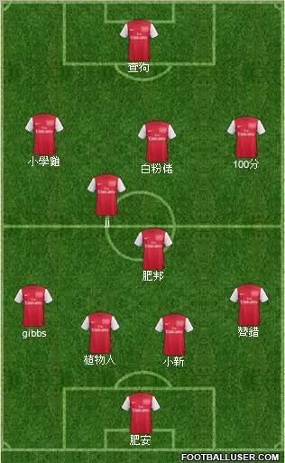 Arsenal Formation 2011