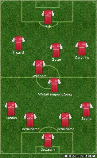 Arsenal Formation 2011