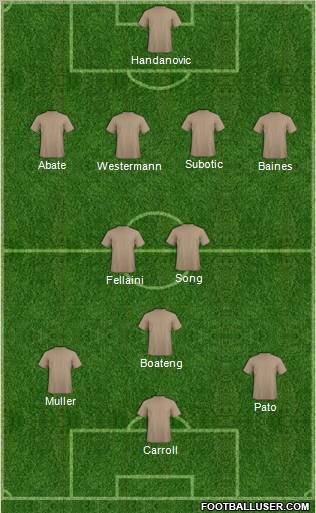 Dream Team Formation 2011